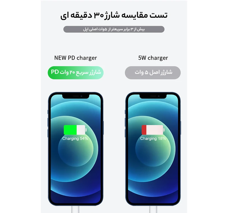 خرید و قیمت شارژر دیواری ۲۰ وات اپل مدل B/A در فروشگاه اپل سزار.